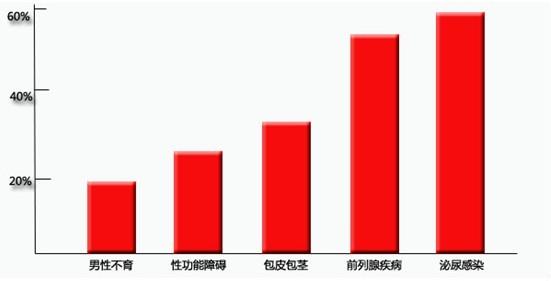 医生揭秘：尿液，男性健康的晴雨表